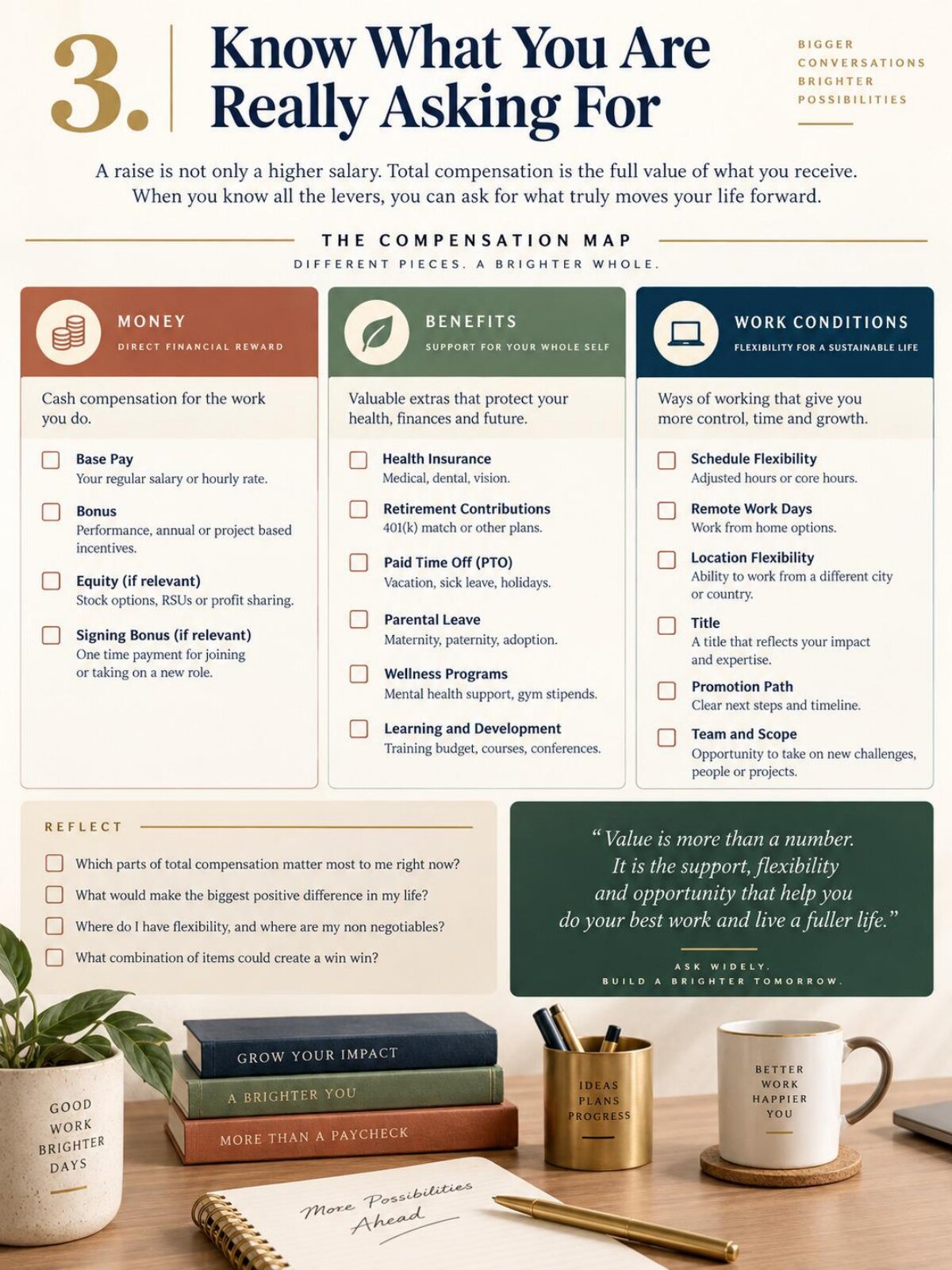 Main guide, page 3